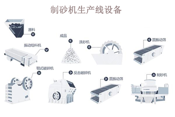 制砂機(jī)生產(chǎn)線一套多少錢(qián)？哪些因素會(huì)影響價(jià)格？